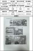 江苏汇福油脂科技有限公司职业卫生定期检测项目信息公示